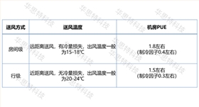 模塊化機(jī)房對(duì)比（2） (3)
