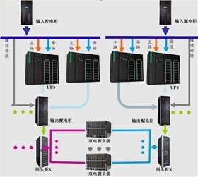 機房供配電系統(tǒng) 機房供配電系統(tǒng)