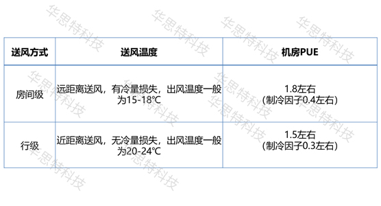 模塊化機(jī)房對(duì)比（2） (3)