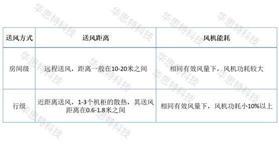 模塊化機(jī)房對(duì)比（2） (2)