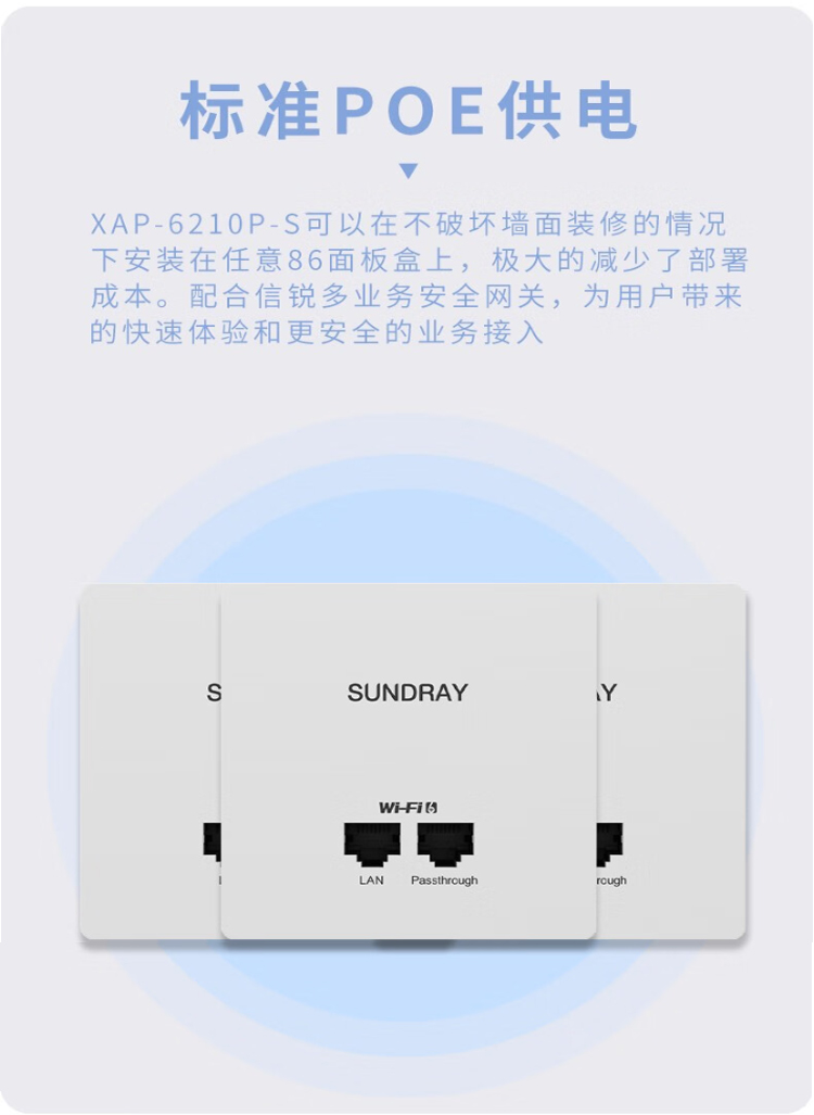 信銳 WiFi6雙頻無線面板AP